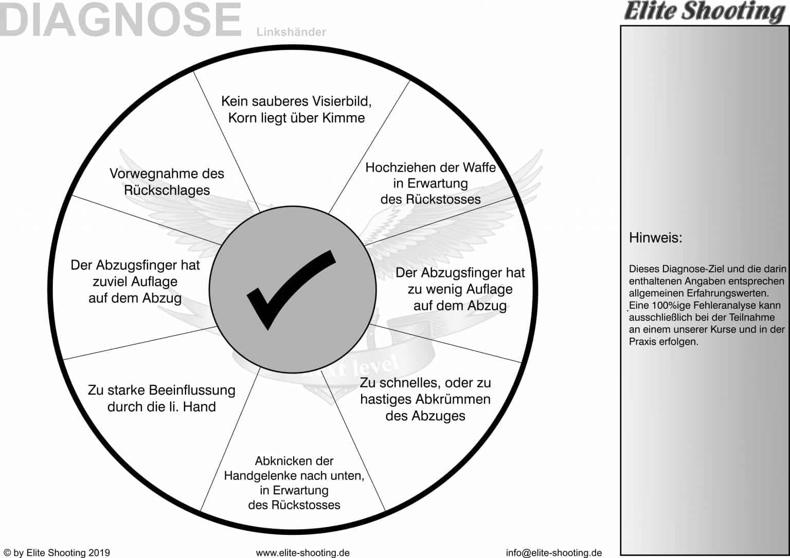 Diagnose-Target Linkshänder