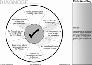 Diagnose-Target Rechtshänder