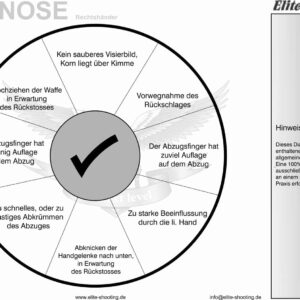 Diagnose-Target Rechtshänder