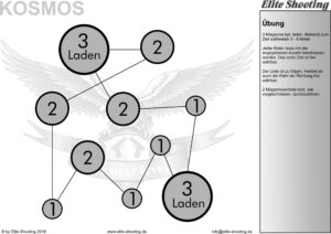 Trainings-Target Kosmos
