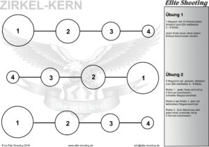 Trainings-Target Zirkel-Kern